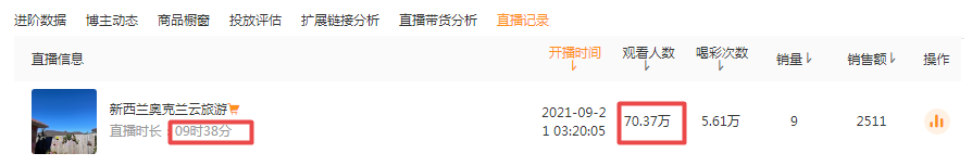 场观70万+，月销200万，这些海外主播如何掌握流量密码？